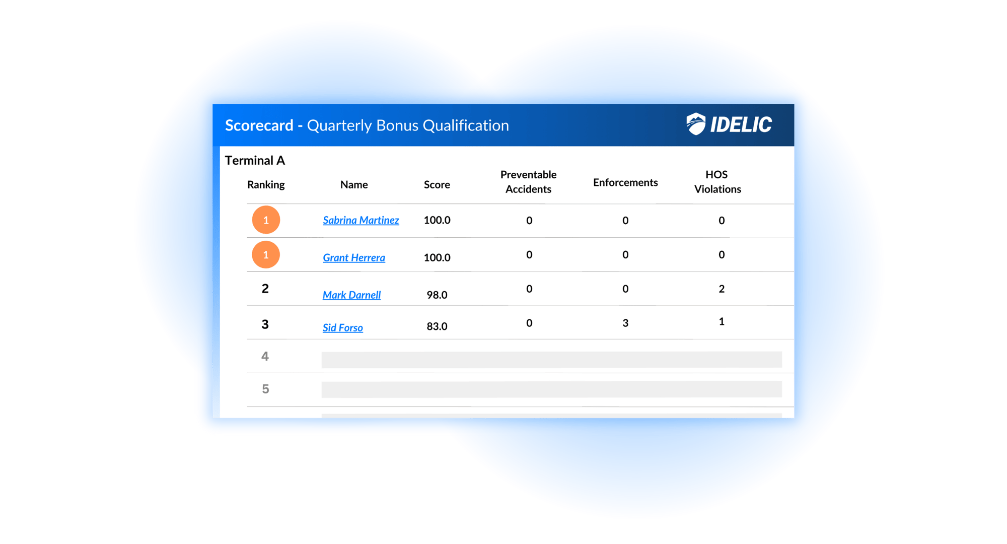 Scorecard UI (7)